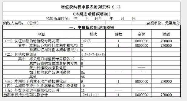 濟(jì)南免費(fèi)代理記賬給你講解不動(dòng)產(chǎn)進(jìn)項(xiàng)稅額抵扣申報(bào)表填寫(xiě)