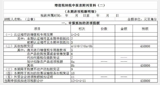 濟(jì)南免費(fèi)代理記賬給你講解不動(dòng)產(chǎn)進(jìn)項(xiàng)稅額抵扣申報(bào)表填寫(xiě)